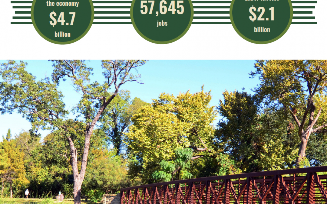 Economic Contributions of Urban Forests in Texas